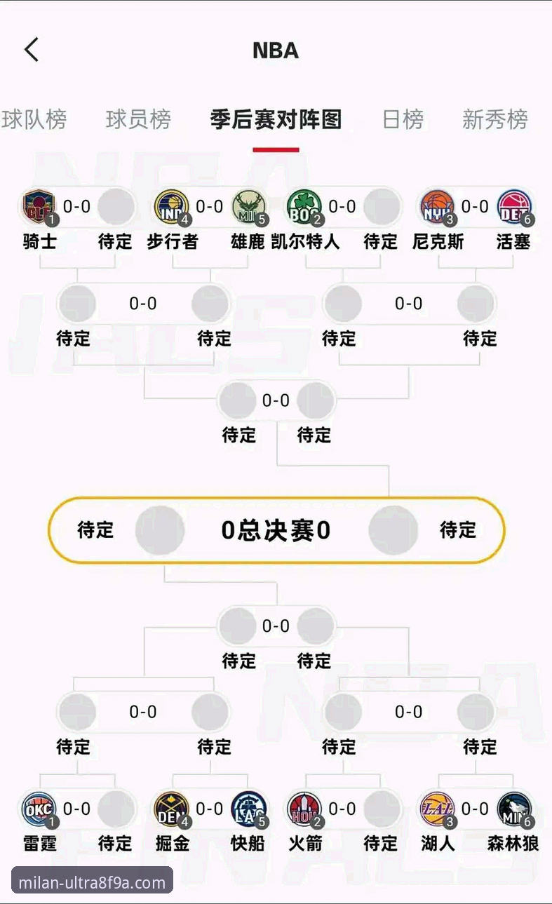 米兰球员名单2026最新版本 如何通过一场47分大胜看懂NBA季后赛的战术革命?