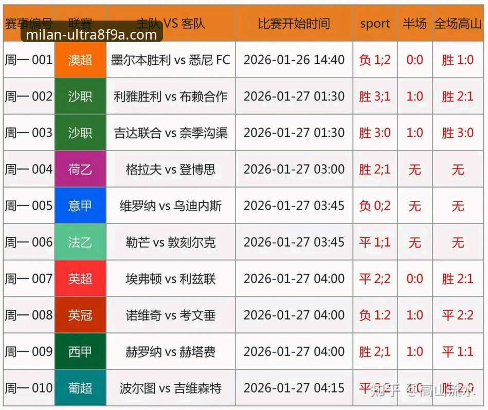 AC米兰直播使用指南 意大利足球选帅迷局深度评测:从米兰体育平台v3.5.1看奥尔西的“青年军”策略